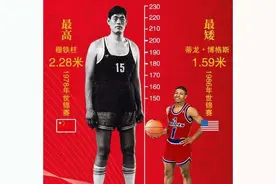 山东籍大个球员都有过谁图片