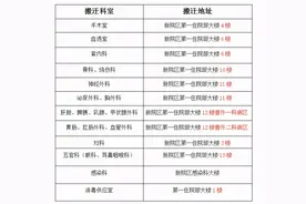 别走错！四川大学华西医院营山医院多个科室搬“新家”啦图片