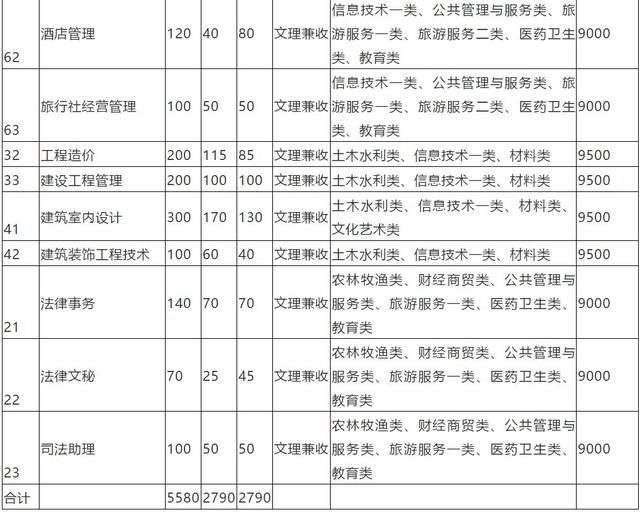 大成都地区的优质高职院校推荐，2020年单招不能错过！