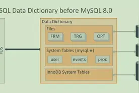 新特性解读 | MySQL 8.0 之原子 DDL图片