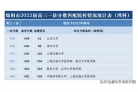 绵阳一诊657分对应浙大、676分清华！赶紧来看，你能上哪些大学？图片