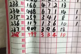 技术流出手，沈阳幸运站点再出“3D”大奖31.2万元图片