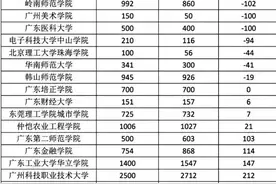 广东专升本2020-2021年招录数据汇总图片