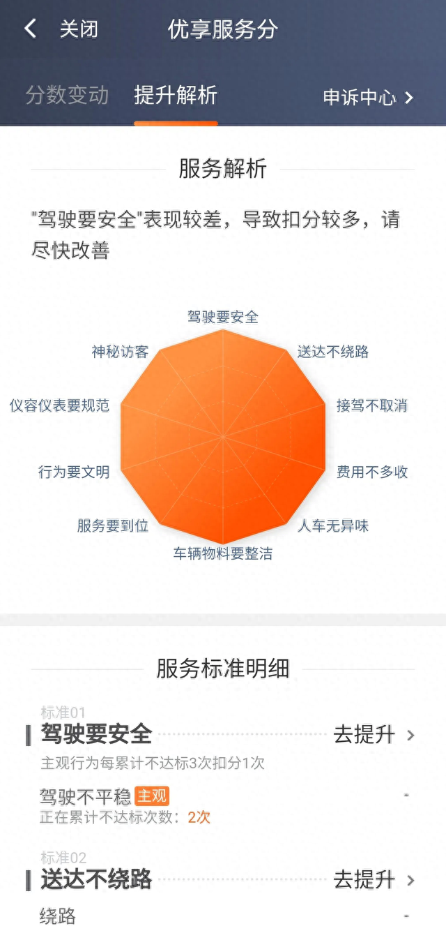 满分优享逾期了，被全网监控了怎么办 配图08