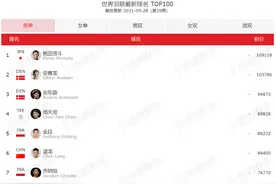 羽毛球最新一期排名将于明日公布，最大变化并不是陈雨菲图片