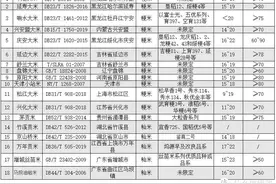 大米不止有五常和GB19266，18款地理标志性产品大米推荐图片