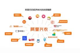 为了实现“共同富裕”，阿里腾讯各出了1000个亿图片