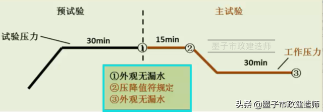砂石材料性能试验试验报告