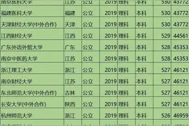 广东4～5万名考生能上的200多所大学最低分已公布图片