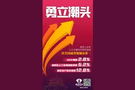 第一！今年上半年，西安工业经济亮点纷呈图片