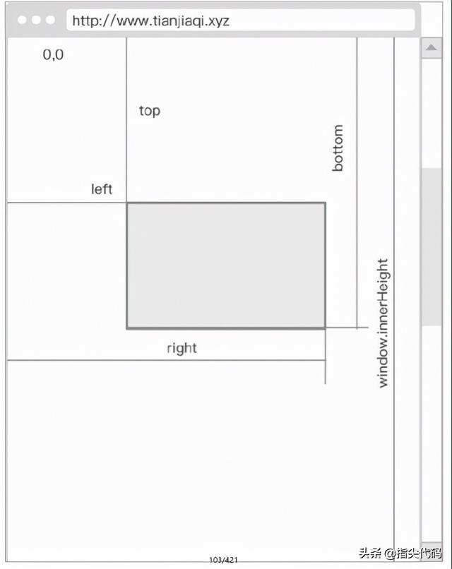 web前端性能优化——图片加载的优化