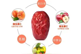 「血糖高」可以吃枣么？图片
