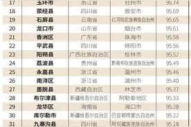 全国品质休闲百佳县市，安徽3个图片