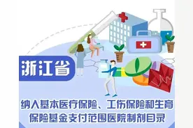 好消息！台州33个医院制剂纳入全省医保支付图片