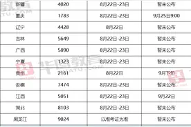 2020广东公务员省考笔试成绩出了！河南省考成绩什么时候出？图片