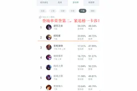 LOL：征服者EZ适合出破败还是死亡之舞？分析这两件装备的性价比图片