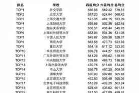 200所高校英语四六级成绩公布，名校生考不到425分，六级很难吗？图片