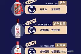 白酒“天梯图”：14款白酒上榜，茅台只排第六，五粮液排行第八图片