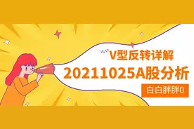 20211025A股分析（V型反转详解）图片