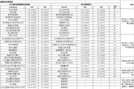定了！30个5G基站点图片