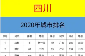 四川城市最新排名来了！图片