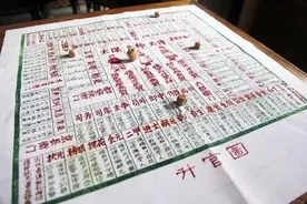 大富翁、保龄球、高尔夫，都是宋人玩剩的游戏？图片