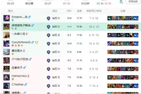 国服第一小丑：当打野移速500像疯狗，你会找回不当人的快乐图片