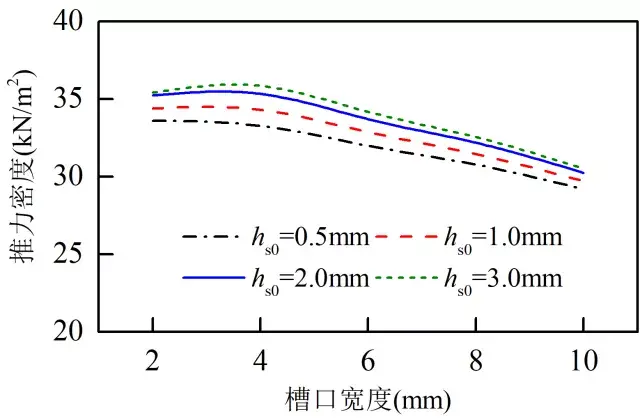 哈工大罗俊团队特稿：双交替极横向磁通直线电机的优化与设计