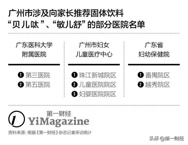 独家调查｜真假难辨的“特医配方粉”