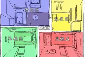 卫生间还没规划安装尺寸？千万别急着装修图片