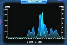 在火车站和机场打车更方便了！厦门建立出租车智能诱导系统平台图片