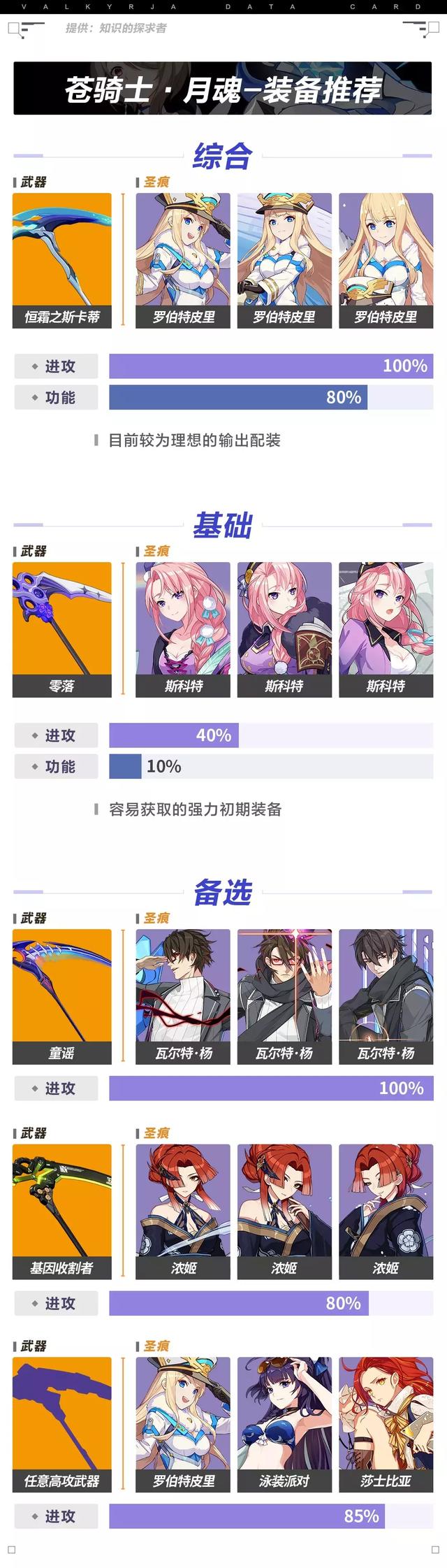 崩坏3：苍骑士·月魂攻略，倾国倾城的冰雪美人
