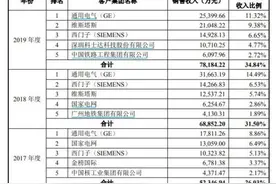 曾被江苏电网叫停招标资格，金盘科技募投产能如何消化？图片
