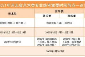 河北省2021年艺术统考和校际联考重要时间节点一览表图片