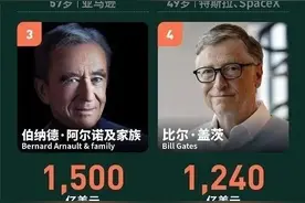 北京成为全球亿万富翁最多的城市：听到这个消息，你有什么想法？图片