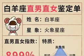 12星座直男（直女）指数！你喜欢直男（直女）吗？你遇见过吗？图片