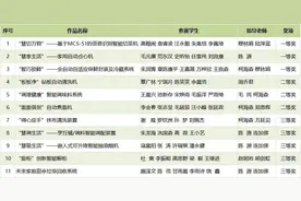 是什么让厨房幸福感UP UP，还拿了11个奖？图片