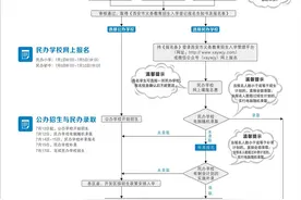 2020年西安市义务教育招生入学政策发布（一图看懂报名流程）图片