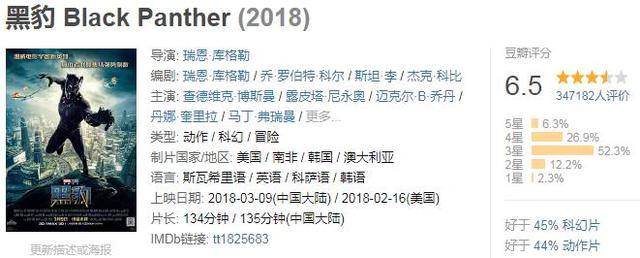 全球票房超过10亿美金的电影，你看过几部？