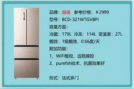 冰箱你知道怎么选吗？选择困难症的福音来啦，冰箱这样选超轻松图片