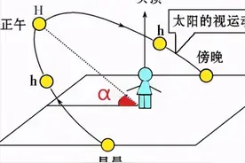 高中地理——每日讲1题（影长、太阳直射点、太阳高度角）图片