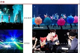 深度探析SM娱乐集团，解密韩流K-POP为何席卷亚洲及全球？图片