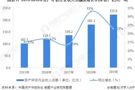2019年中国资产评估行业发展现状分析图片