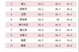 凭什么日本人寿命远超中国8年，全球第一？就凭这8个日本的习惯图片
