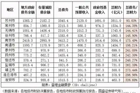 淮安学区房暴涨，地王学区化，高负债与经济内卷化图片