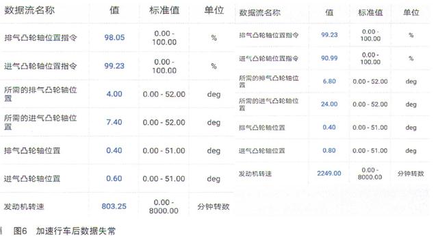 别克英朗XT发动机声音大、加速无力