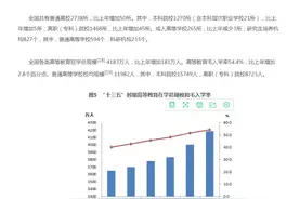 真滑天下之大稽！211高校食堂菜价引众怒，学生因价格吃不起肉图片