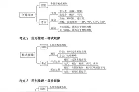 判断推理知识点汇总图片