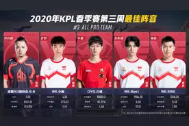 KPL：WE包揽最佳阵容，久诚蝉联三周最佳中路，有经济的六哥很强图片