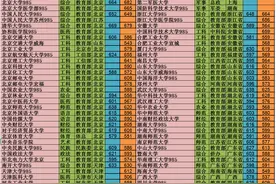 21年广西高考985211高校最低投档分数线 报考难度分析及数据参考图片